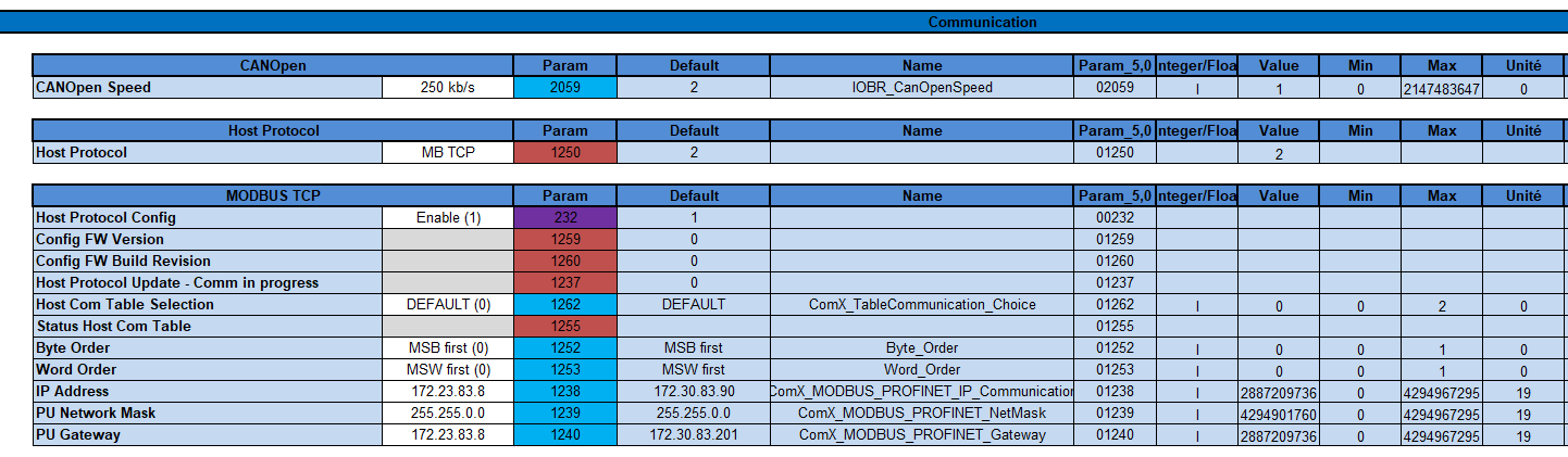 Tableau Excel organisé